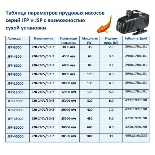 Насос для пруда JSP JFP 8000 JEBAO производительность 8000 литров в час фото, описание